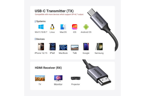 UGREEN Transmitter + Receiver HDMI 35031A Wireless,BB