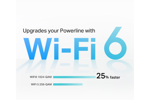 TP-LINK AV1000 Gigabit Powerline TLWPA7818 AX1500 WiFi6 Kit