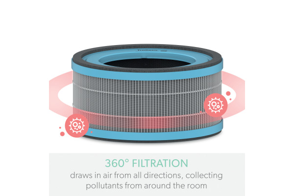 LEITZ Filtertrommel TruSens 2415115 Allergie & Grippe, HEPA