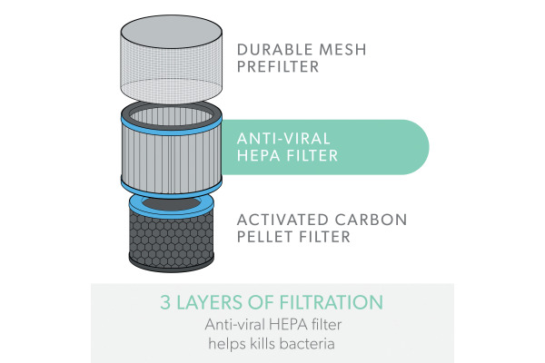 LEITZ Filtertrommel TruSens 2415119 Allergie & Grippe, HEPA
