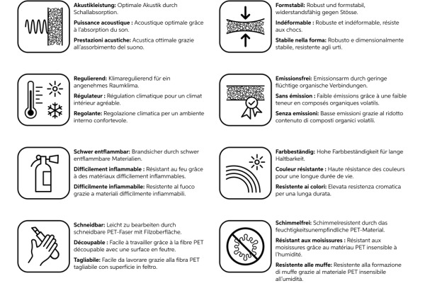 SUONO Wandelement 240x120x1.2cm U12.1350 STRUCTURE, grün 2 Stk.