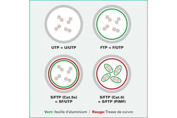 ROLINE Patchkabel, CAT.6a S/FTP 21.15.286 White, halogenfrei, CL 15m