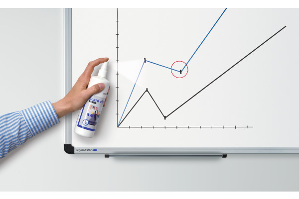 LEGAMASTE Whiteboard-Reiniger 7-121300 250ml