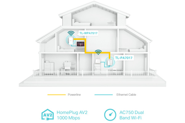 TP-LINK AV1000 Gigabit Powerline TLWPA7517 ac WiFi Kit